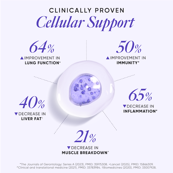Clinically proven cellular support