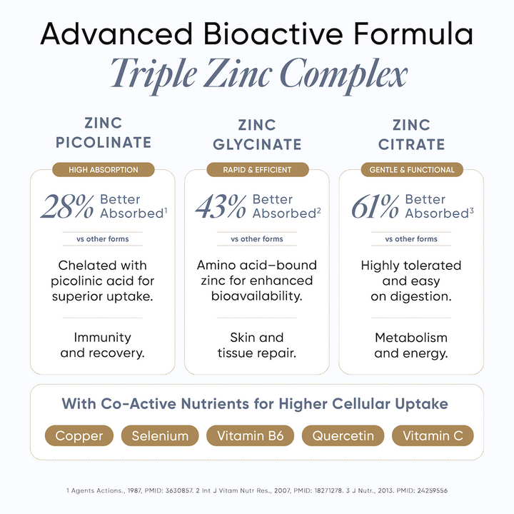 Triple Zinc Complex