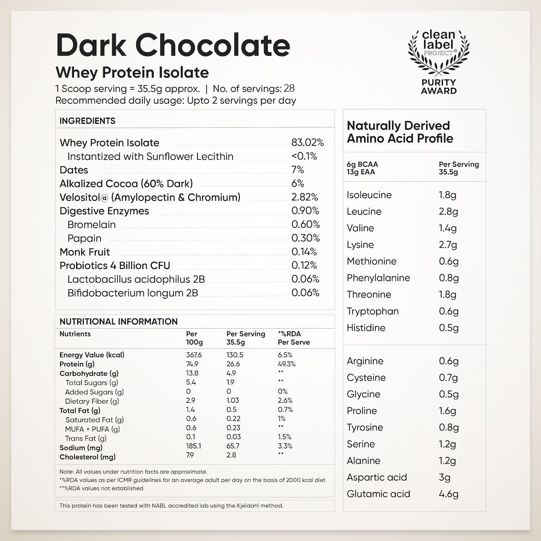 Whey Protein Isolate Dark Chocolate