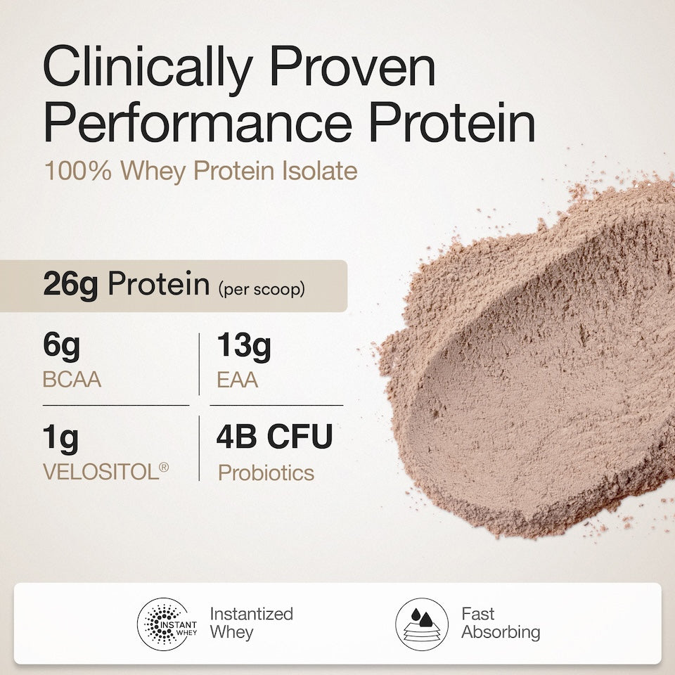 Whey Protein Isolate Dark Chocolate & Creatine Monohydrate Unflavored