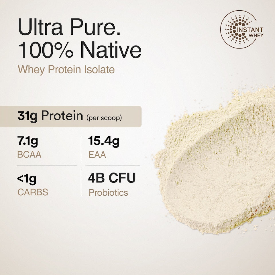 Whey Protein Isolate Unflavored & Creatine Monohydrate Unflavored