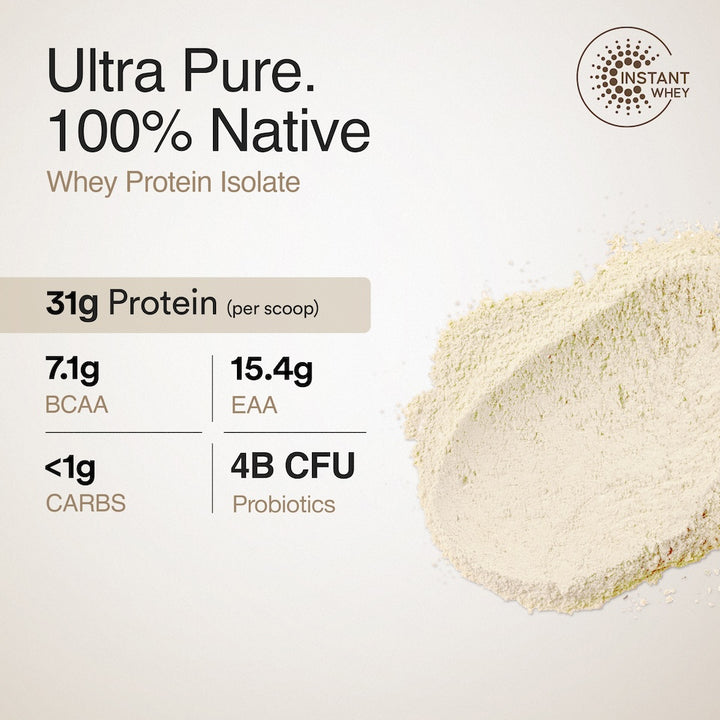 Whey Protein Isolate Unflavored & Creatine Monohydrate Unflavored