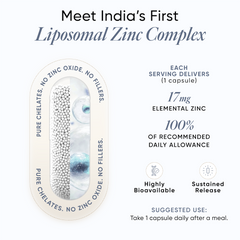 India's First Liposomal Zinc Complex