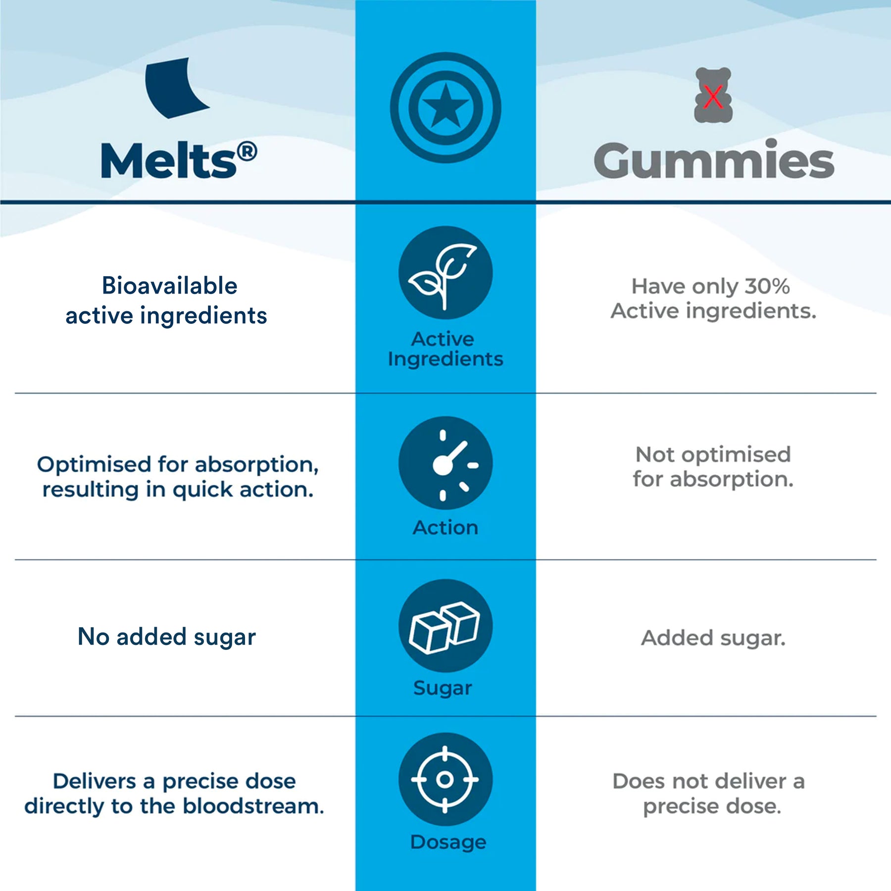 Marvel Multivitamins