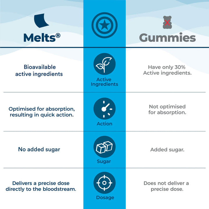 Marvel Multivitamins