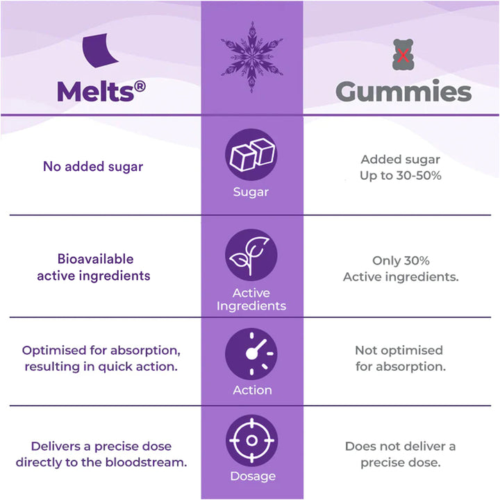 Disney Frozen Multivitamins Offer