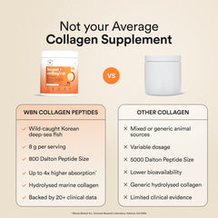 Wellbeing Collagen vs Others