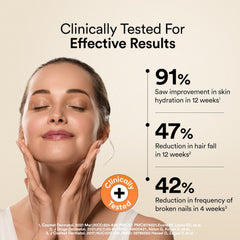 Collagen Results