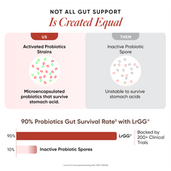Gut Balance | Leaky Gut & Microbial Balance | For Seniors | 15 Sachets