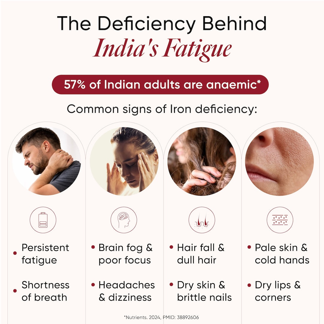 common signs of iron deficiency