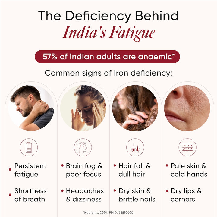 common signs of iron deficiency