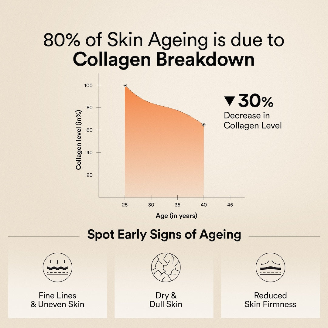 Collagen Breakdown