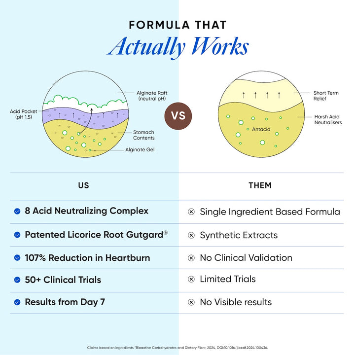 Formula that actually works