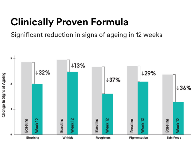 Clinically Proven Formula