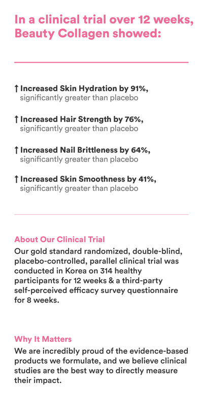 Our Clinical Study