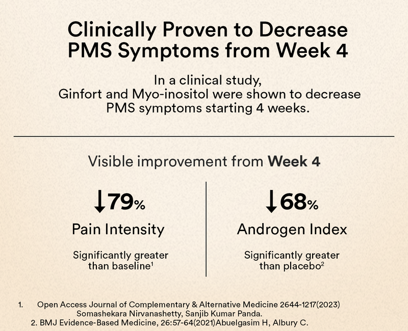 Clinically Proven to Decrease PMS Symptoms from Week 4