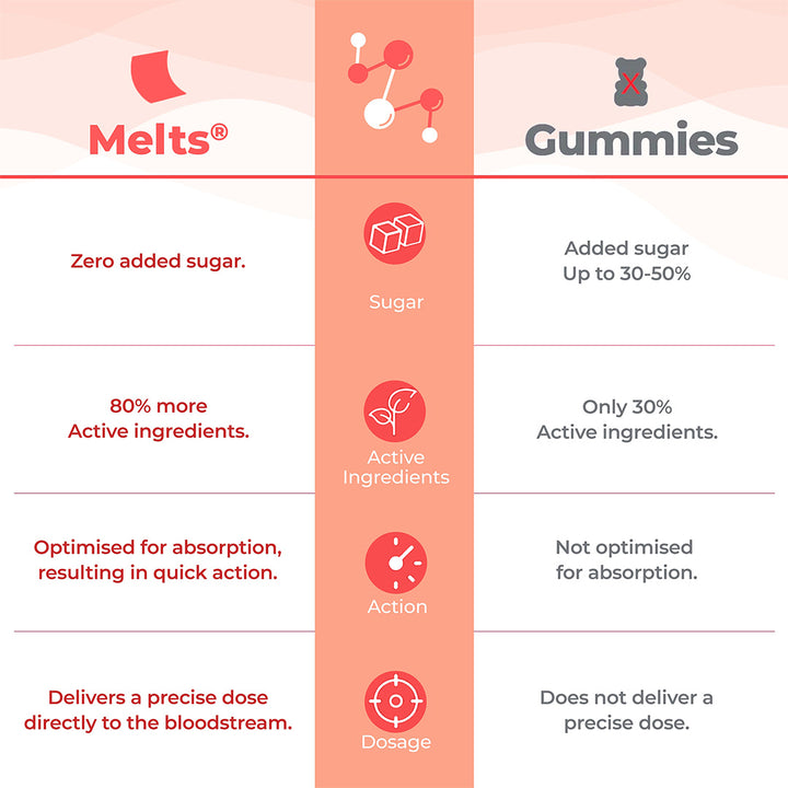 melts vs gummies