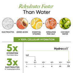 Hydrasalt Cucumber Lemonade