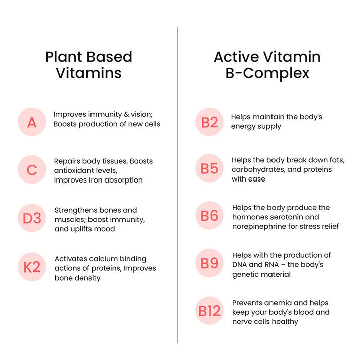 comparison of plant based and active vitamin b-complex