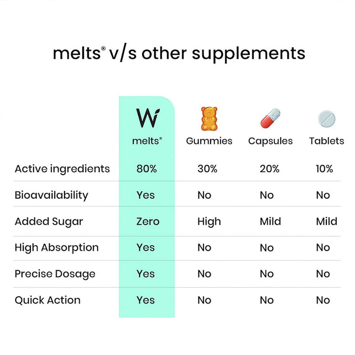 Vitamin B12