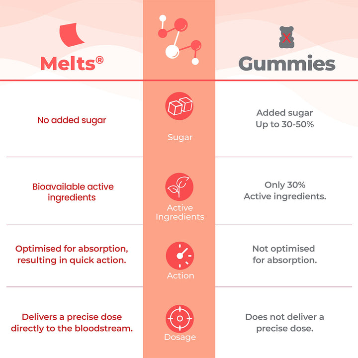 Multivitamins