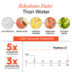 Hydrasalt Blood Orange