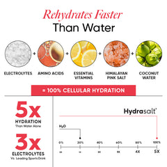 Hydrasalt Raspberry Lemon