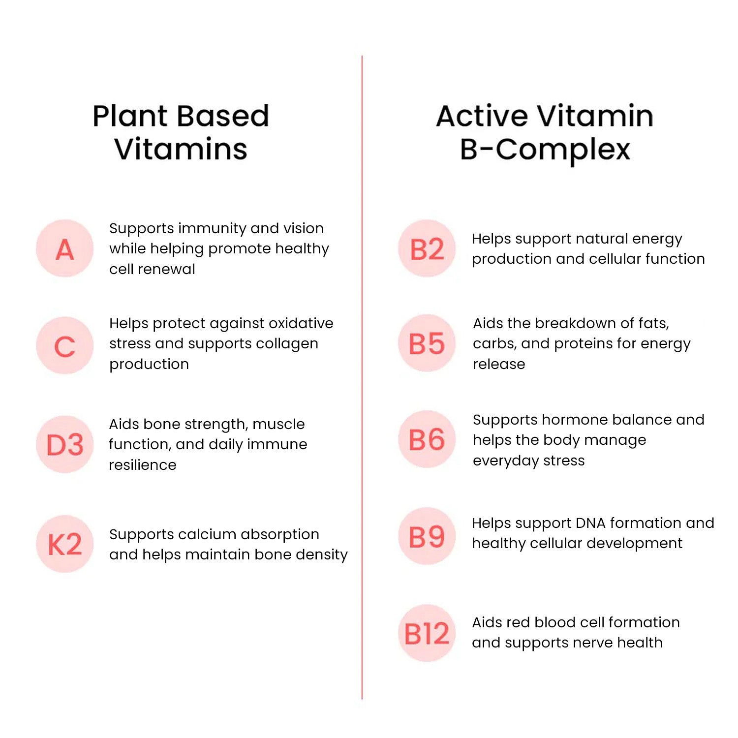 Multivitamins