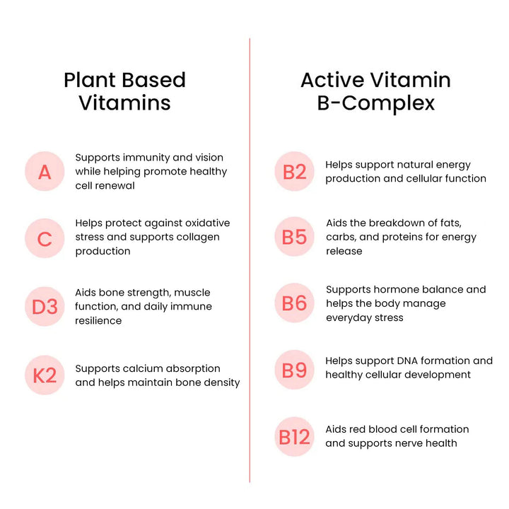 Multivitamins