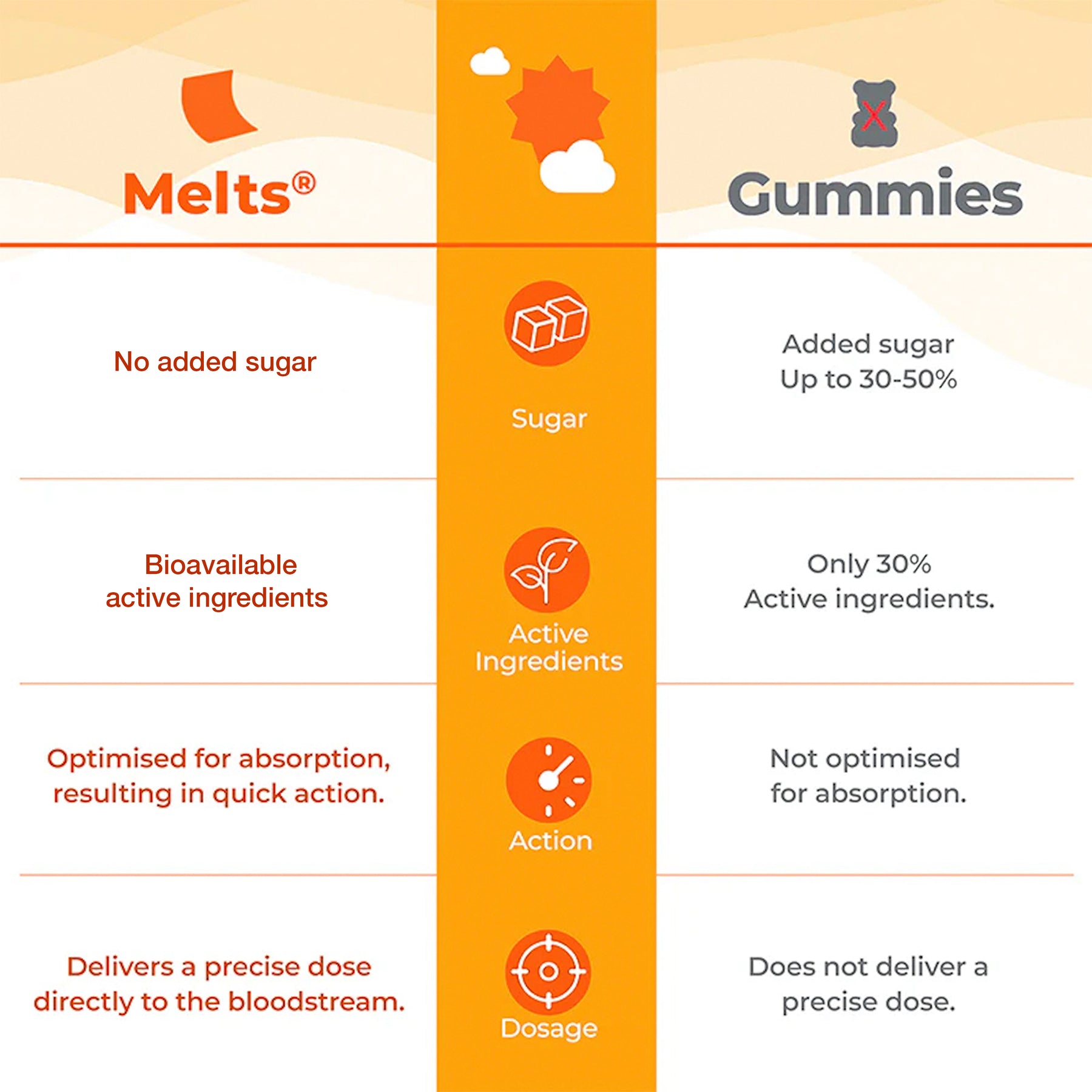 Natural Vitamin D3