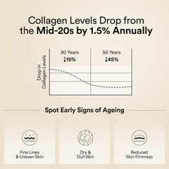 collagen levels drop from mid 20s
