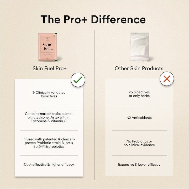 Free Glutathione Skin Fuel Pro+ Valencia Orange Flavour