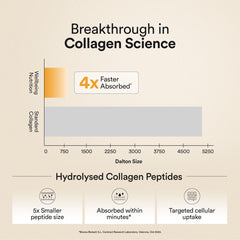 glow collagen with 4x faster absorption