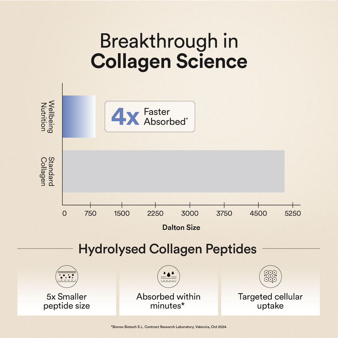 collagen science