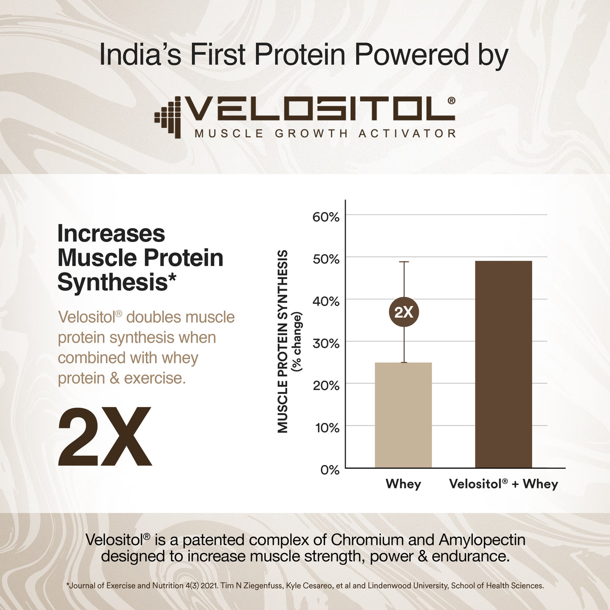 Whey Protein Blend Swiss Chocolate Sachets