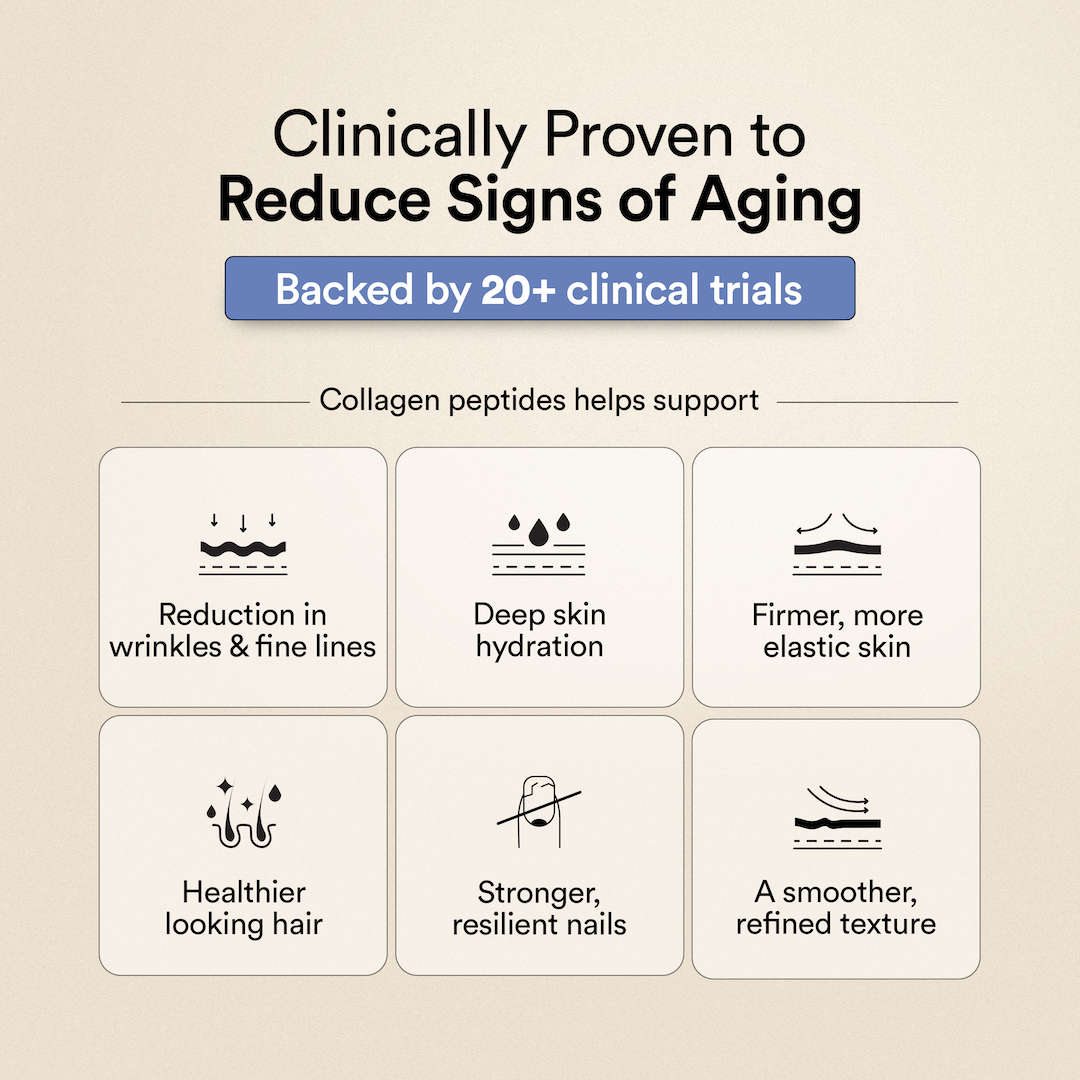 Collagen reduce signs of aging