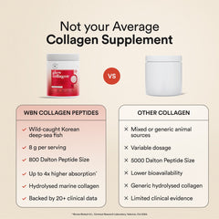 Wellbeing Collagen vs Others