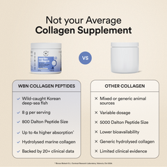 wellbeing collagen vs others