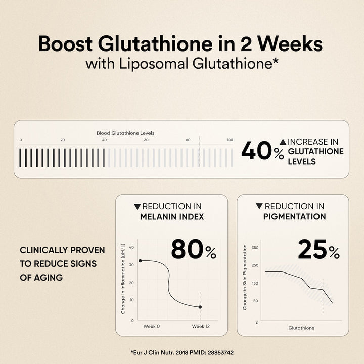 increase in glutathione levels