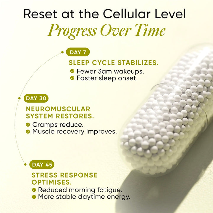 Progress Over Time After Taking Magnesium Glycinate