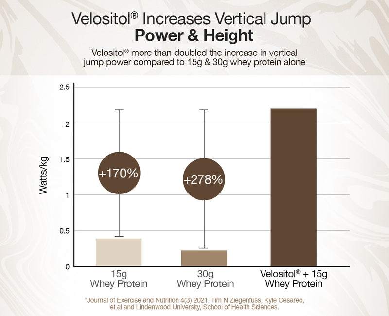 Clinically Proven to Increase Power Output