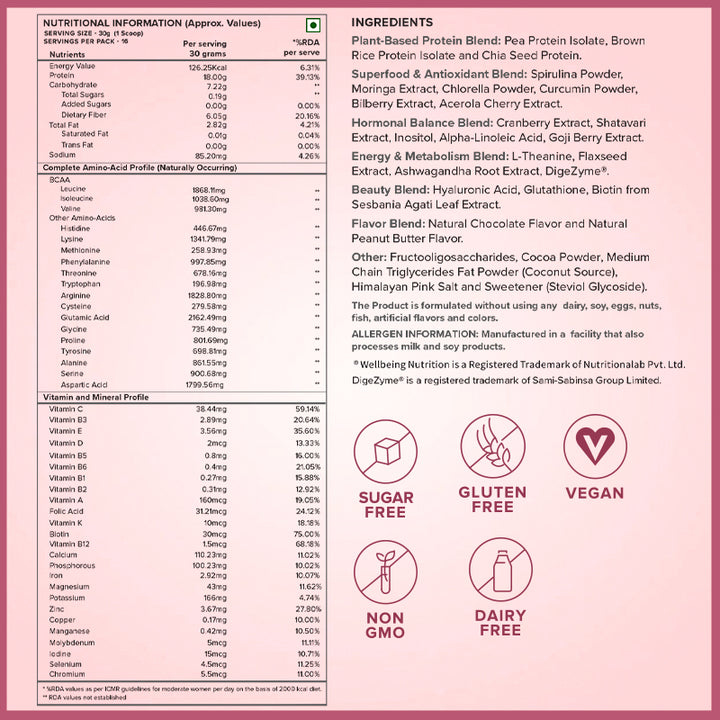 plant based protein blend ingredients