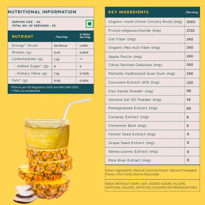 Daily Fiber | Two Flavour Combo
