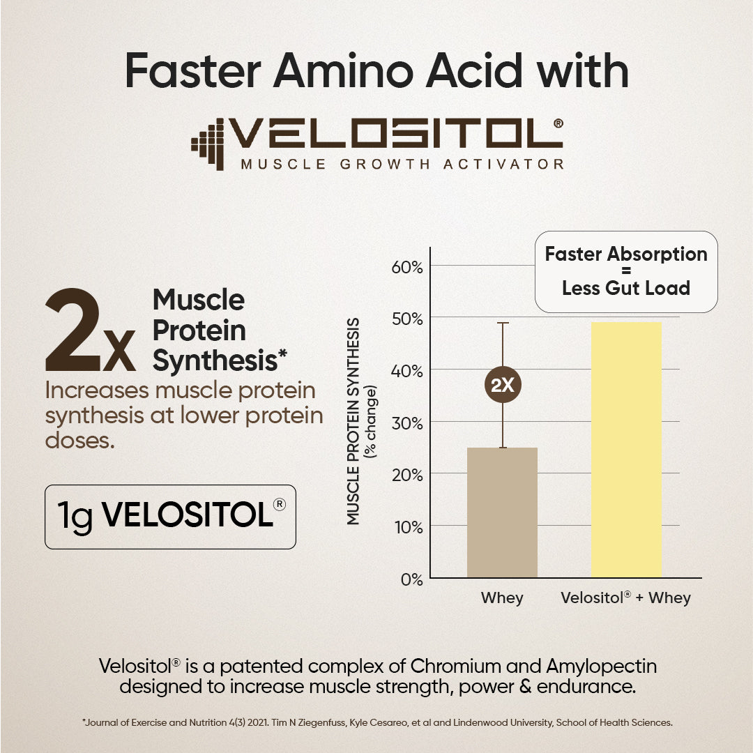Whey protein with Velositol