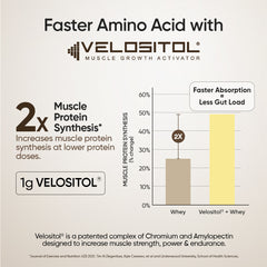 Whey protein with Velositol