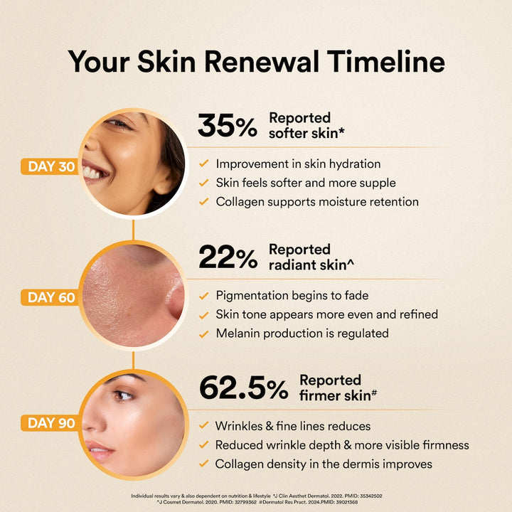 collagen usage results