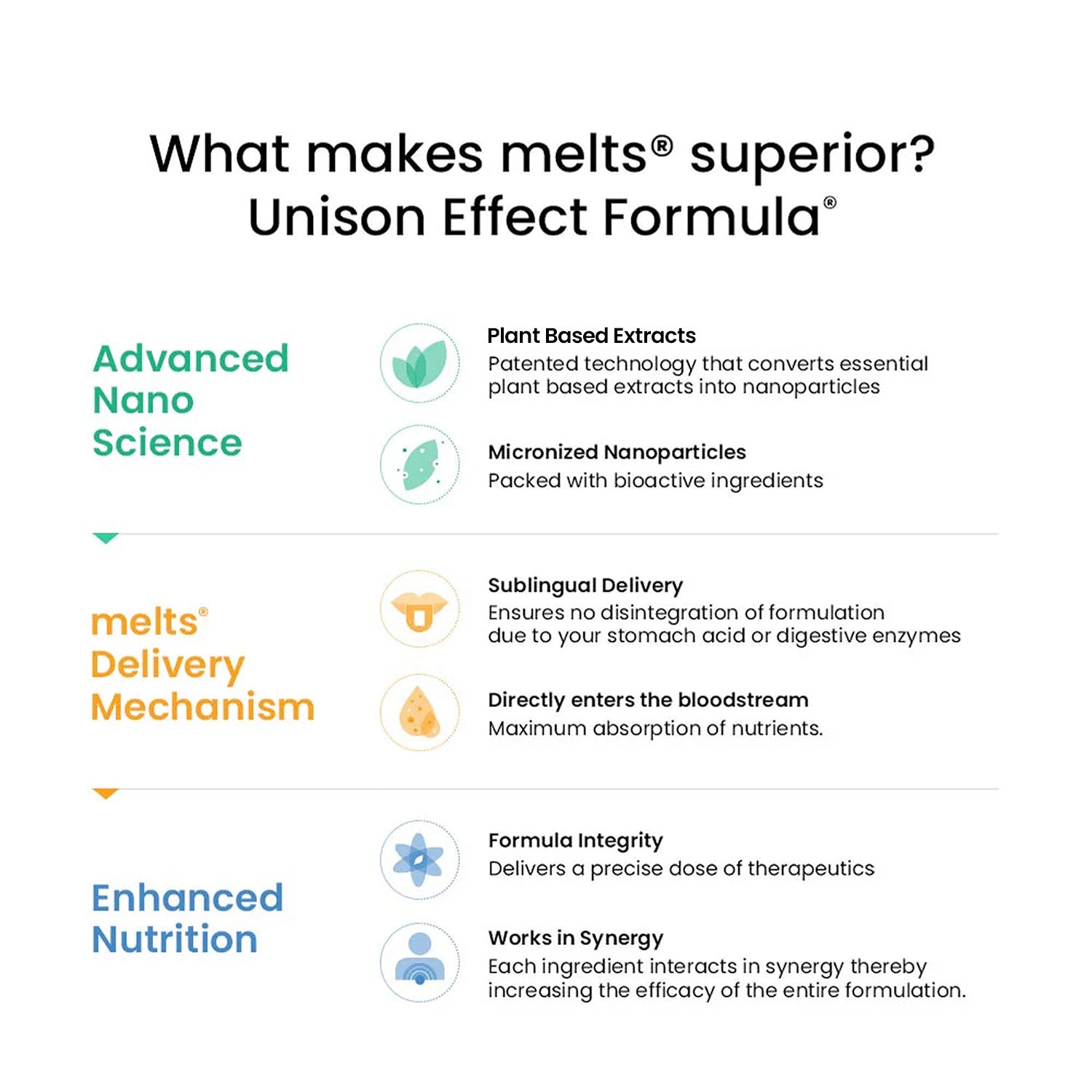 Multivitamins
