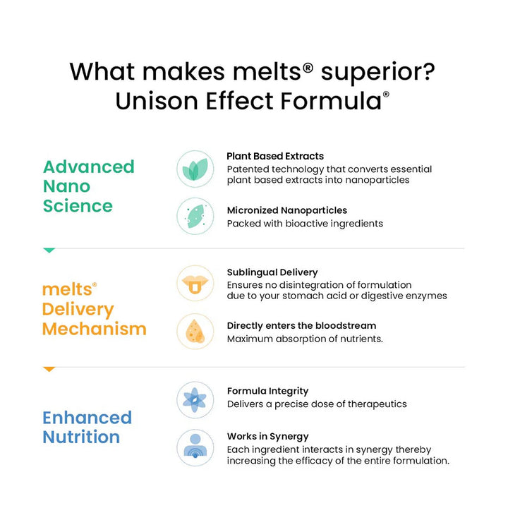 Multivitamins